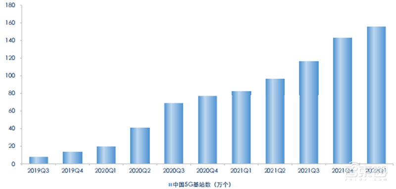 揭秘通信模组行业,物联网关键底层硬件,6大应用场景揭开国产化浪潮 | 智东西内参