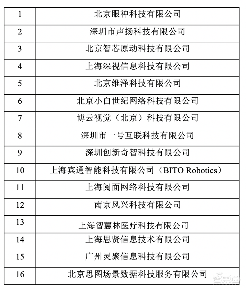 英特尔AI百佳计划第四期名单公布！入围企业累计总数达62个