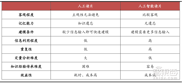 让李彦宏梭哈的AI+医疗有何神通 产业链报告解读万亿市场【附下载】|智东西内参