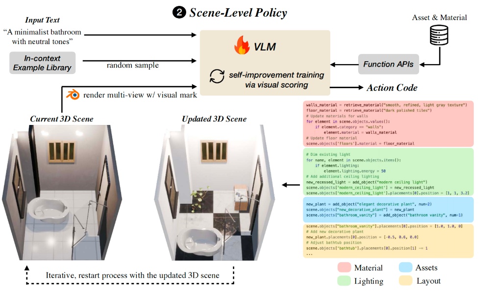 英伟达3D模型打造“AI建筑师特工队”，8位华人合著，包括千问实习生