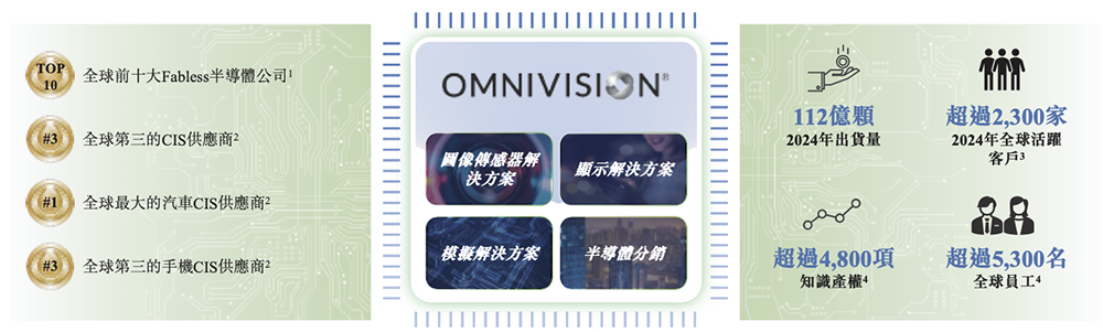 上海传感器巨头冲刺港交所!年入257亿元、出货112亿颗,市值1557亿元