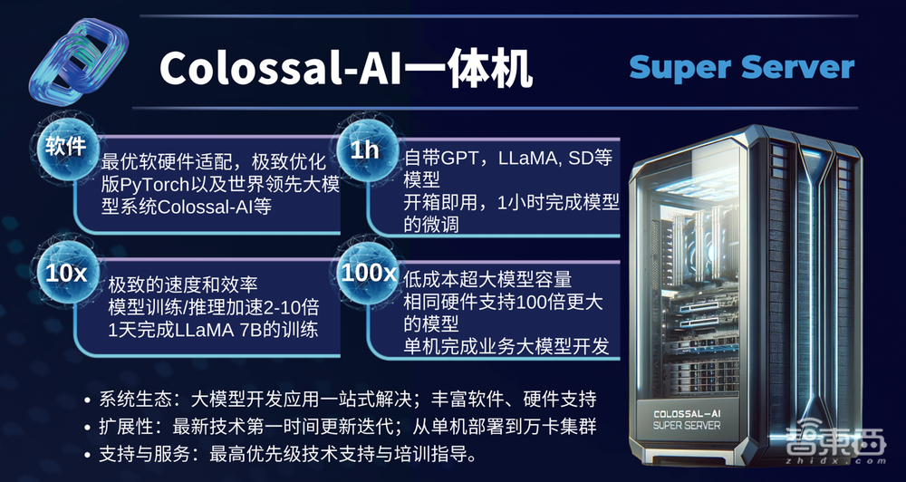 「百模大战」2024走向何方?对话潞晨科技尤洋:像做PPT一样开发大模型