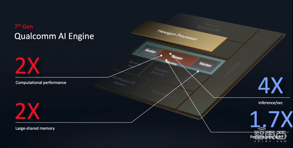 瞄准终端侧,这次高通要用一套“AI组合拳”打天下