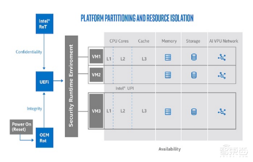 起底芯片公司的“阳谋”！出钱出力圈住大学人才