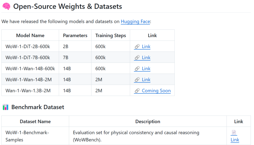 斯坦福具身智能大佬引用，Huggingface官方催更：北京人形开源WoW具身世界模型