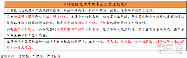 必读内参:电动车门槛大降!29P报告详解2016趋势
