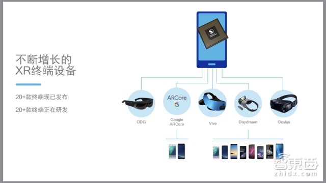 明年三星小米机皇有多强?高通骁龙845五大技术拆解