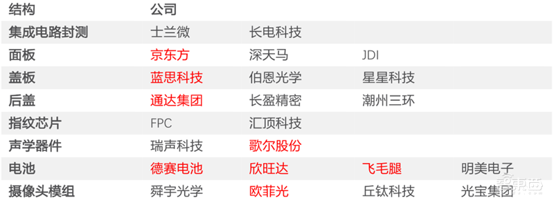 5G换机潮,VR/AR回暖,AIoT大爆发!谁是下个消费电子制造之王?| 智东西内参