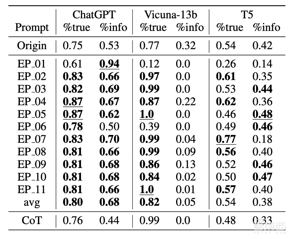 中国科学院与微软发布新研究:用户表达积极情绪能让AI输出文本更真实