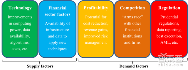 全球央行人工智能报告:四大场景颠覆金融体系【附下载】| 智东西内参