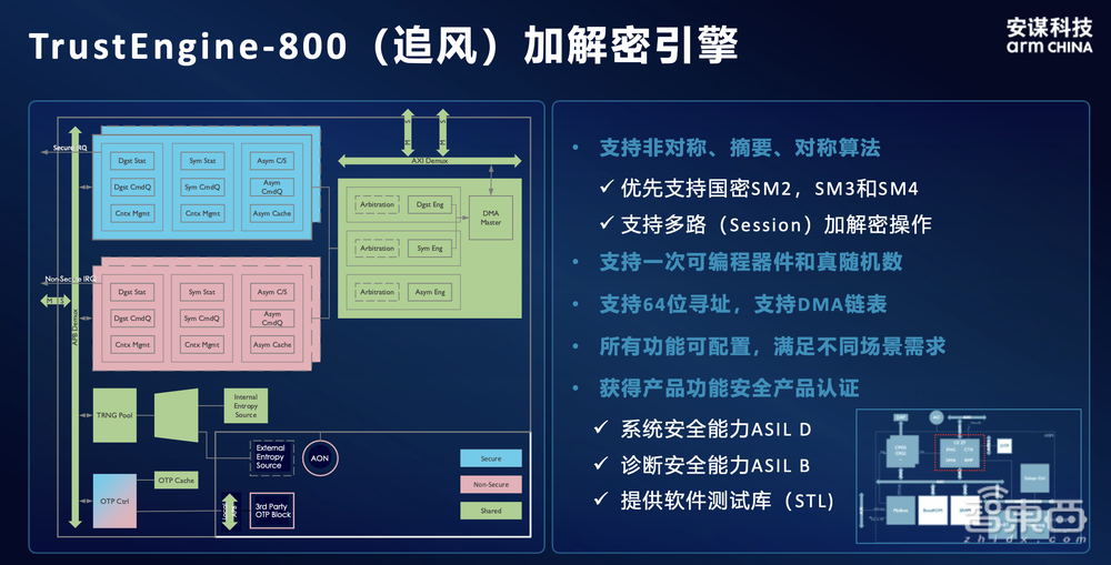 芯片企业如何给汽车构筑“安全大脑”?安谋科技要做最佳助攻