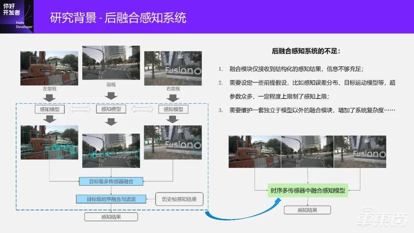 万字实录系统讲解面向端到端自动驾驶的稀疏感知通用架构