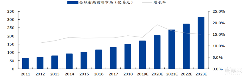 揭秘晶圆代工产业!告别“缺芯”之痛,三大需求推动国内产业链腾飞【附下载】| 智东西内参