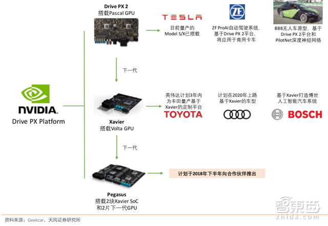 一文看懂AI芯片:三大门派四大场景146亿美元大蛋糕【附下载】| 智东西内参