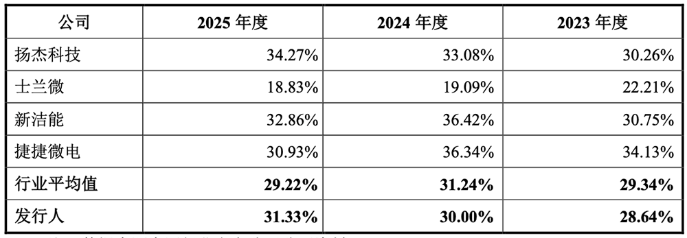 江苏半导体“小巨人”要IPO了!小米格力参投,拟募资14.9亿
