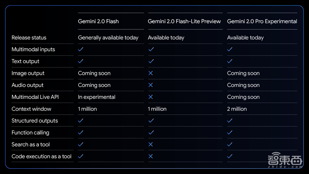 被DeepSeek卷到，谷歌狂杀性价比，新模型得分超R1，速度暴碾4o-mini