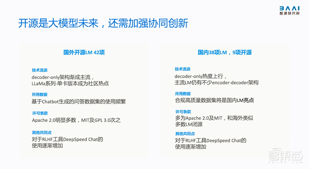 智源连甩多个开源王炸!悟道3.0大模型数弹齐发,大模型评测体系上线