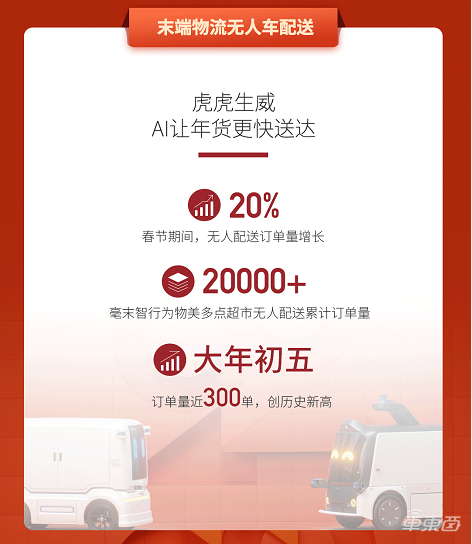 毫末智行2022智能驾驶春节数据报告出炉,多项数据创新高