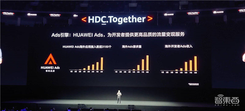 华为誓死去美国化!鸿蒙OS 2.0发布,超两万人研发明年上手机