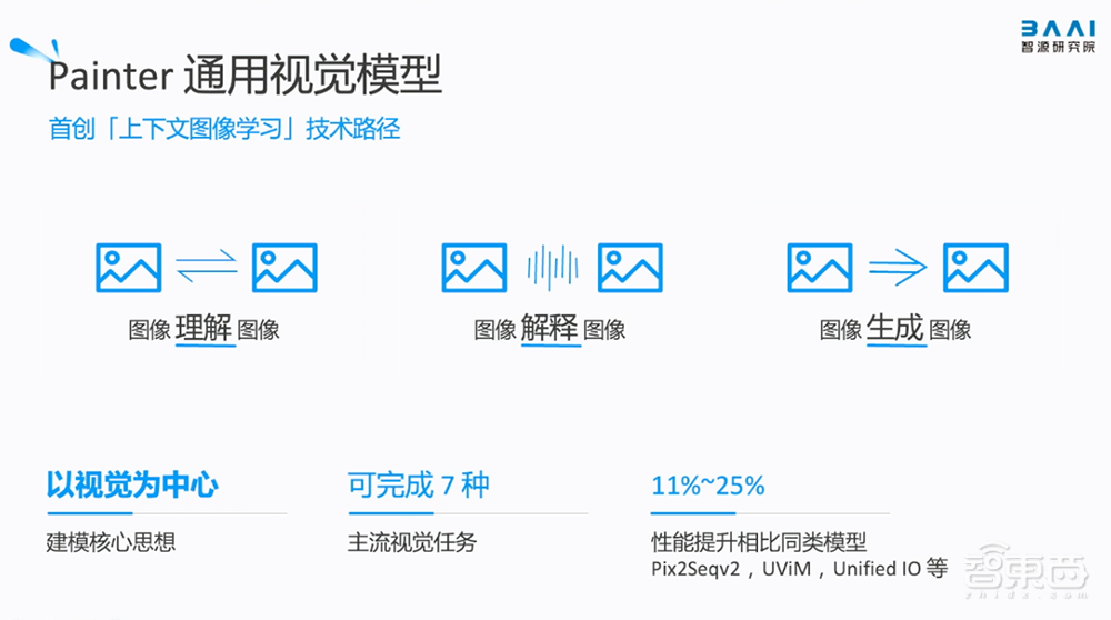 智源連甩多個(gè)開源王炸！悟道3.0大模型數(shù)彈齊發(fā)，大模型評(píng)測(cè)體系上線