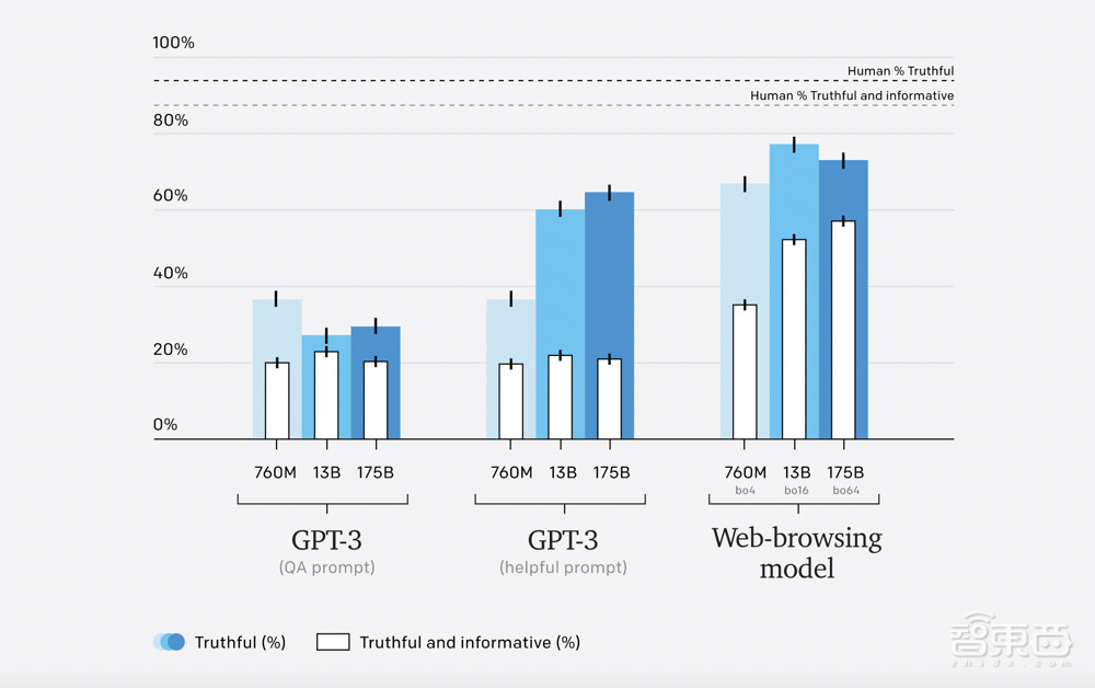GPT-3自己上网搜答案!OpenAI新成果,让AI回答开放式问题