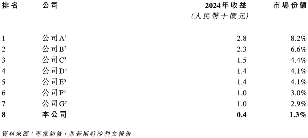 安徽AI芯片“小巨人”要IPO了！复旦校友创办，千亿存储芯片龙头参投