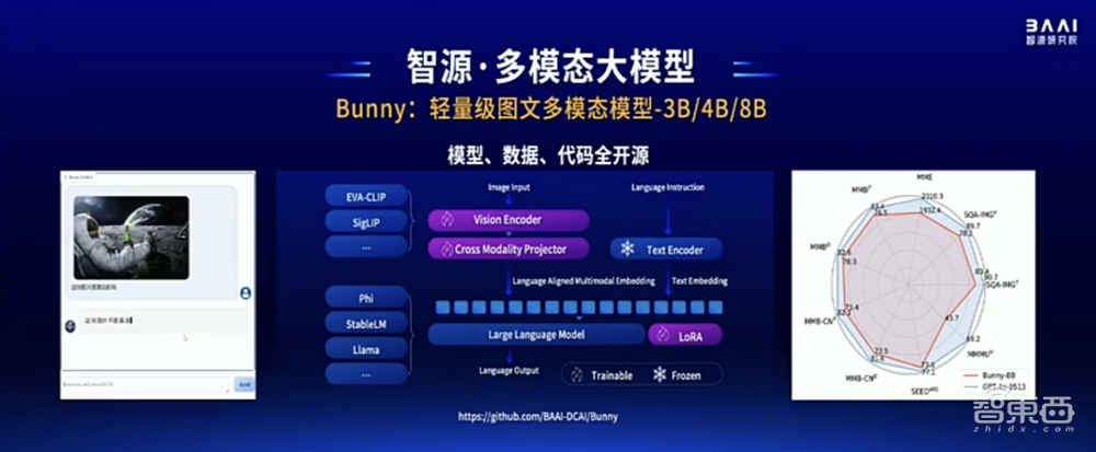 智源连甩近20项王炸研究进展！语言、多模态、具身、生物计算+大模型“操作系统”