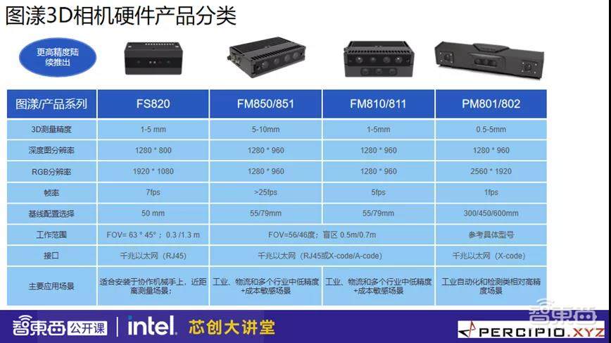 英特尔创新加速器芯创大讲堂系列专场圆满结束 | 5大专场干货总结
