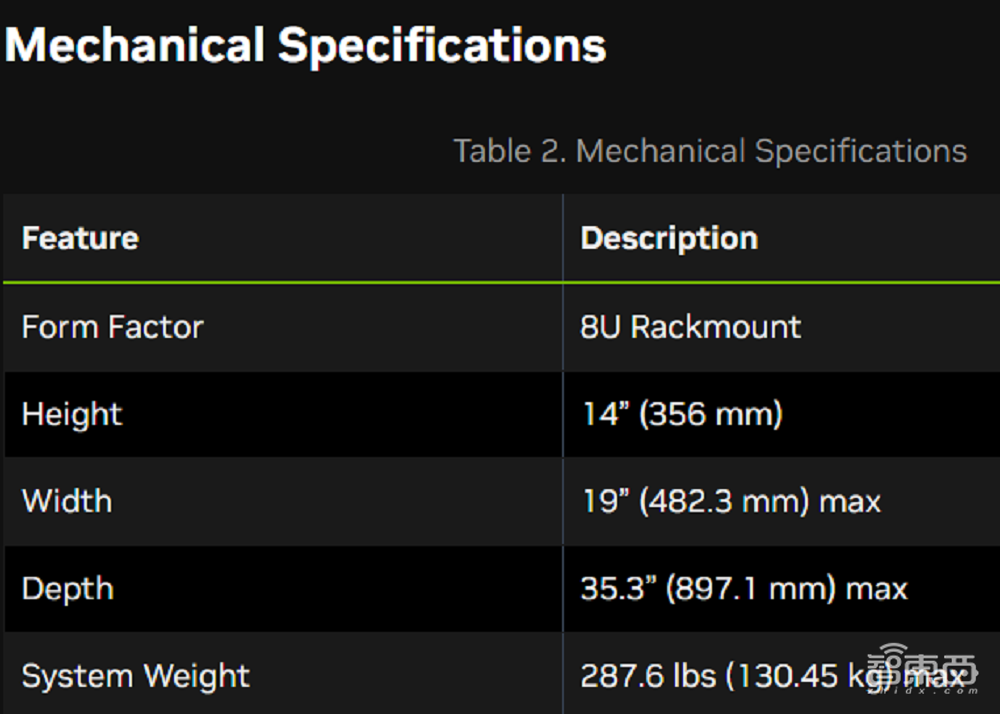生成式AI,一年或造50万吨垃圾