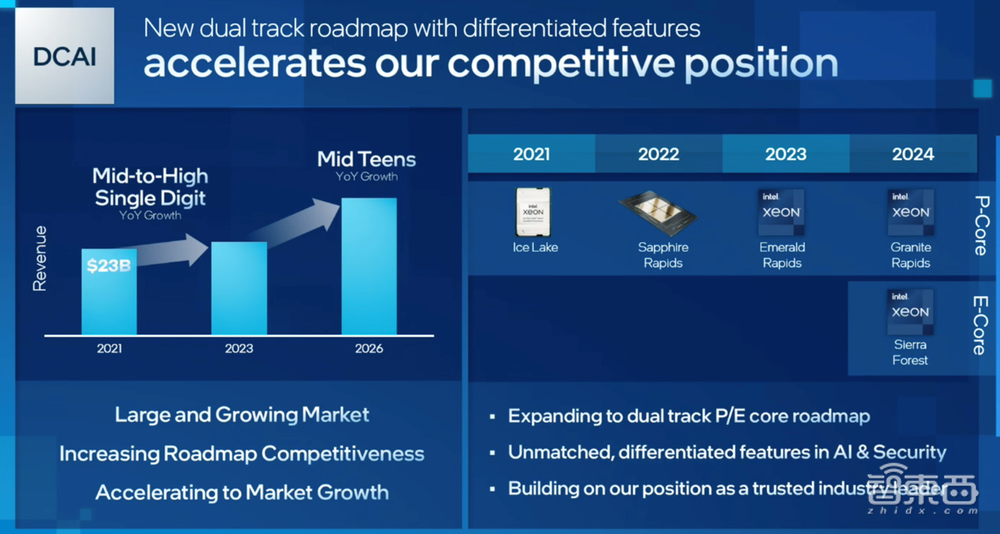 英特尔CEO的终极大招：划分六大业务线，4年要发5个造芯节点
