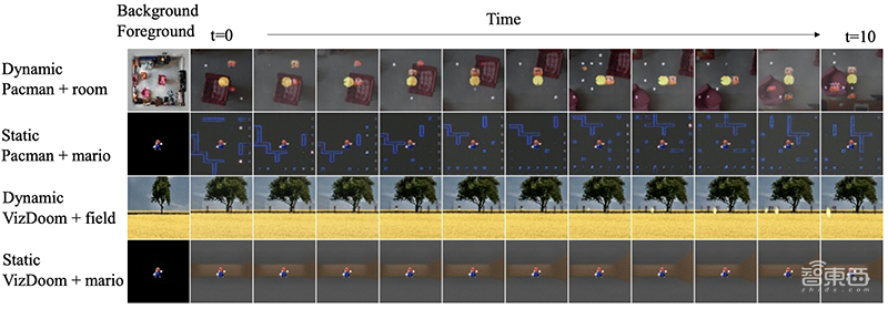 英伟达用AI完美复现经典《吃豆人》游戏！GAN首次进军游戏设计，自学生成新关卡