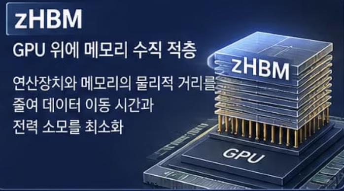 三星、SK海力士HBM4E同日发布，数据传输速率提升20％