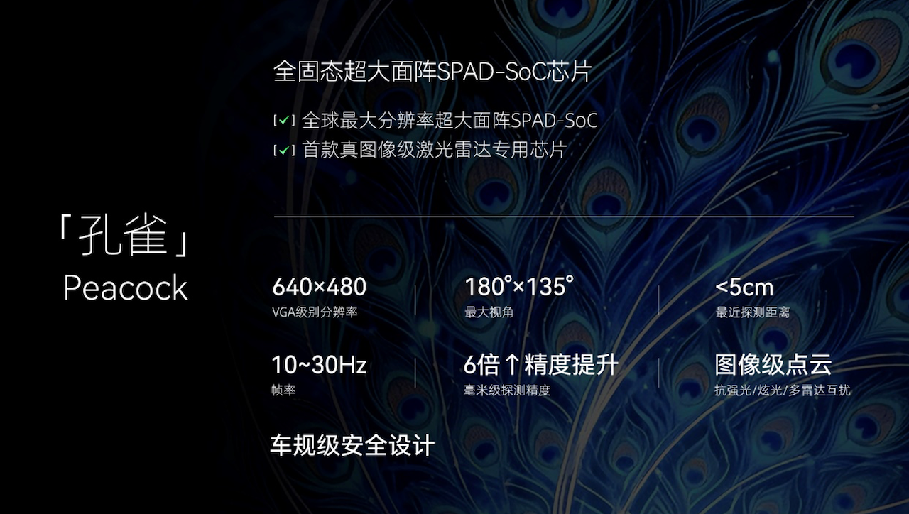 千线激光雷达竞争加剧！速腾聚创拿出2160线新品，年内量产上车