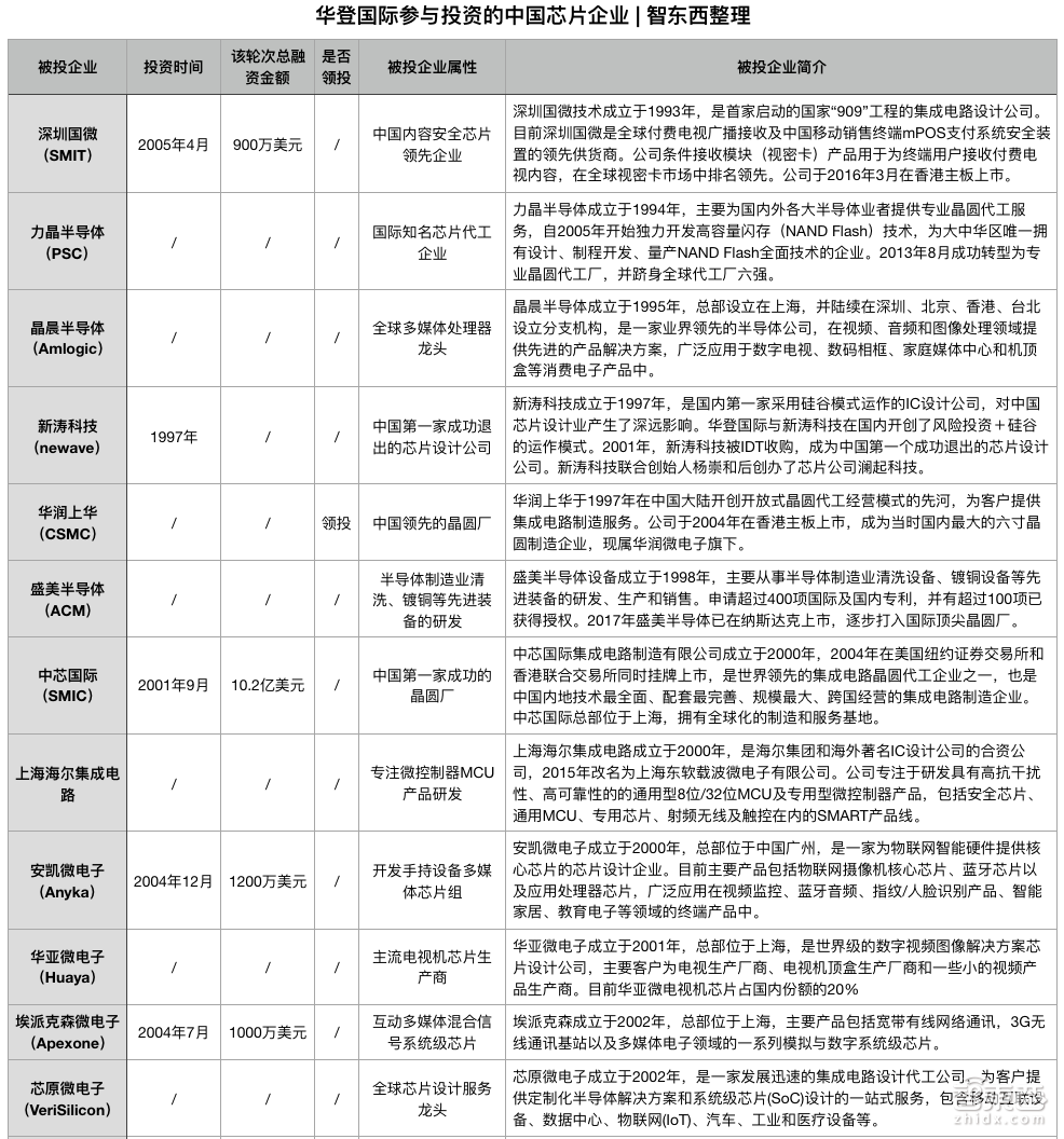 芯片创投教父陈立武：30年投出一个帝国！