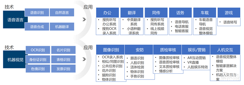 中科院2019全球人工智能发展白皮书！八大关键技术中国崛起中，国产AI芯片耀眼【附下载】| 智东西内参