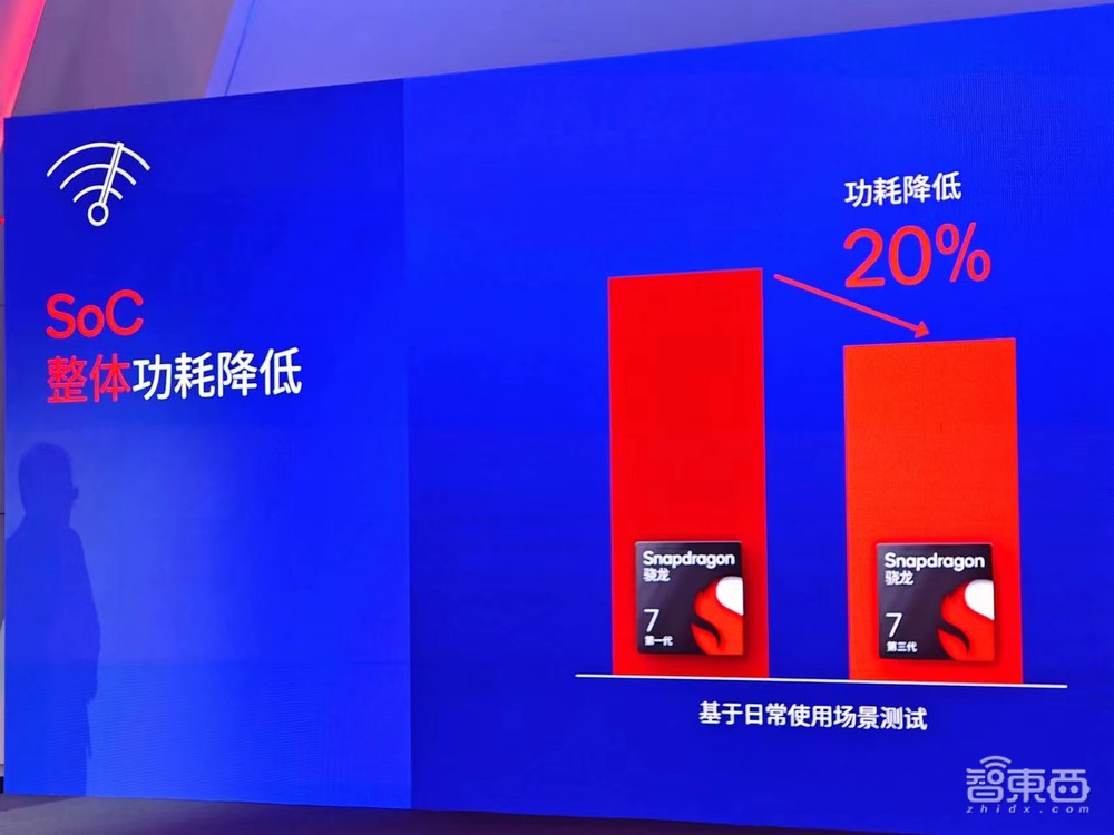 高通三代骁龙7要来了!AI性能翻倍,多项旗舰级黑科技首次落地7系