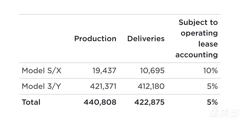 特斯拉Model 3变相降价8000元，或清库存为新款让路