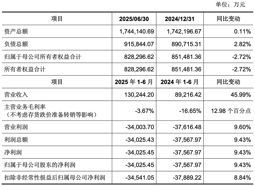 240亿!陕西半导体超级IPO过会,国内第一,大基金二期参投