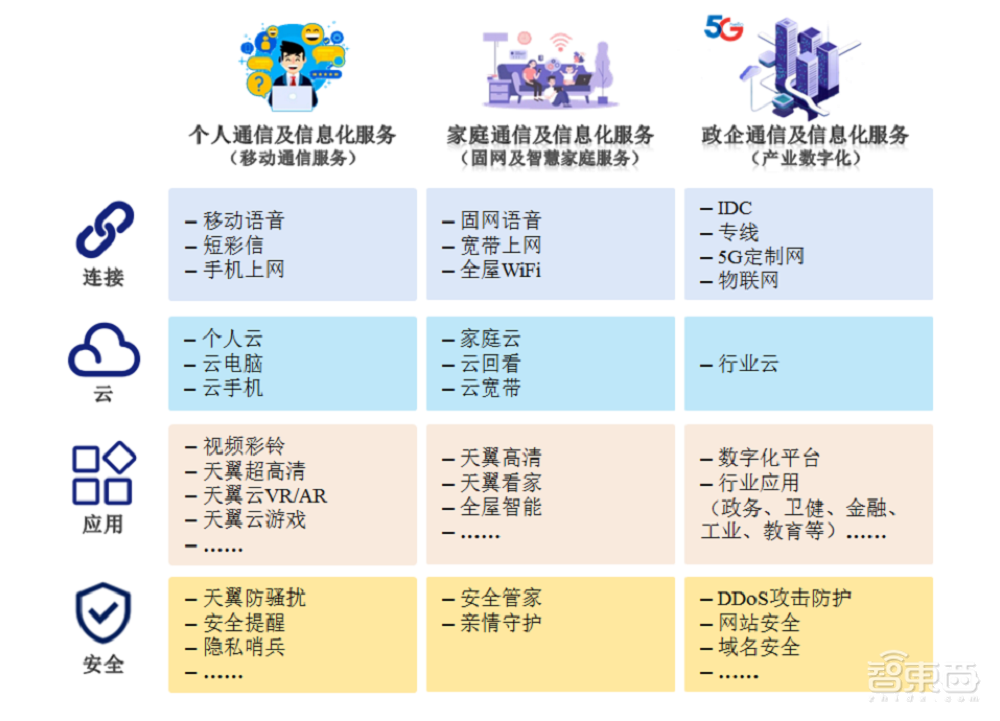 中国电信过会!将募资544亿元,三大运营商齐聚A股