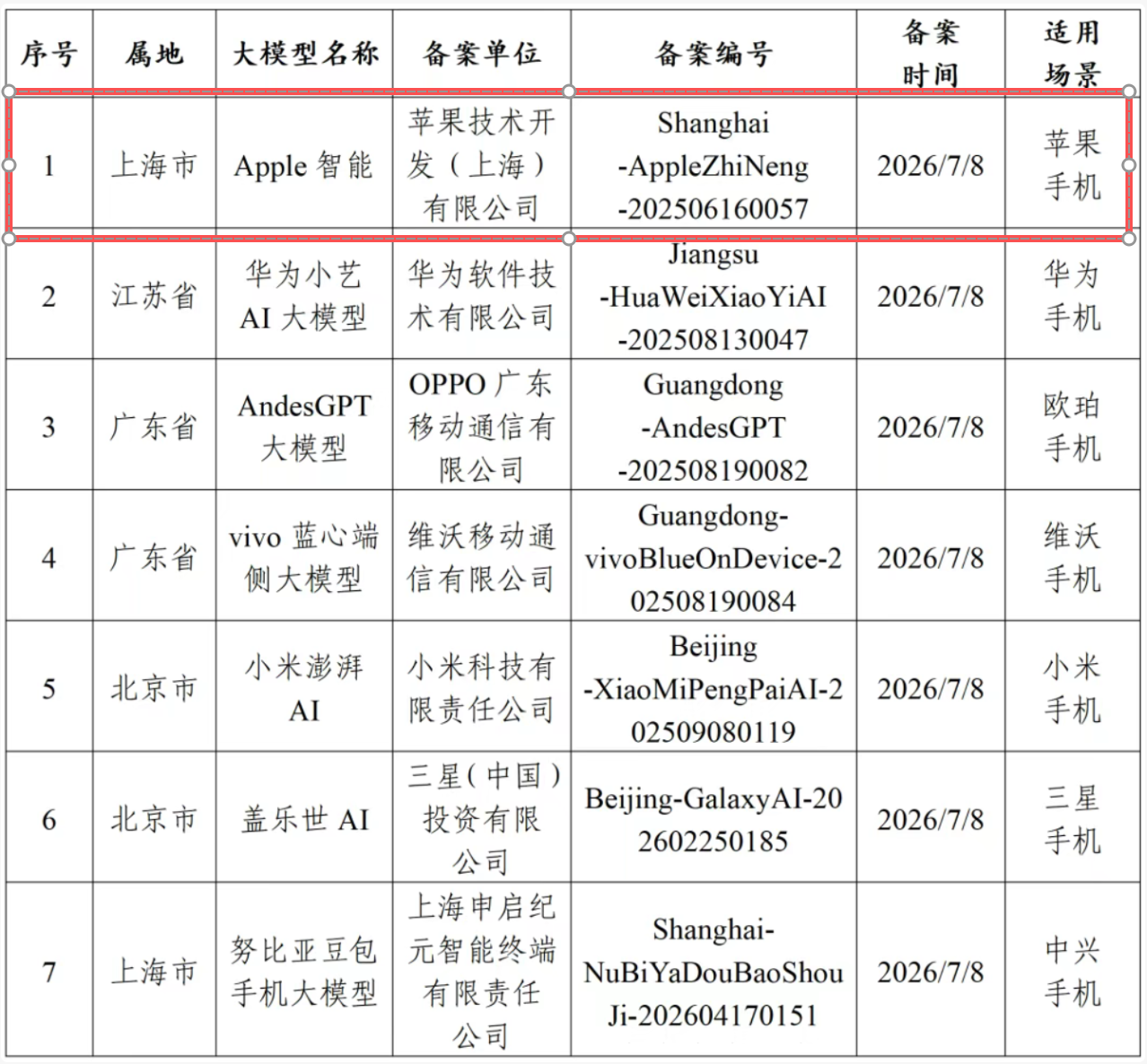库克再现上海：国行苹果智能10月底见！阿里千问也稳了