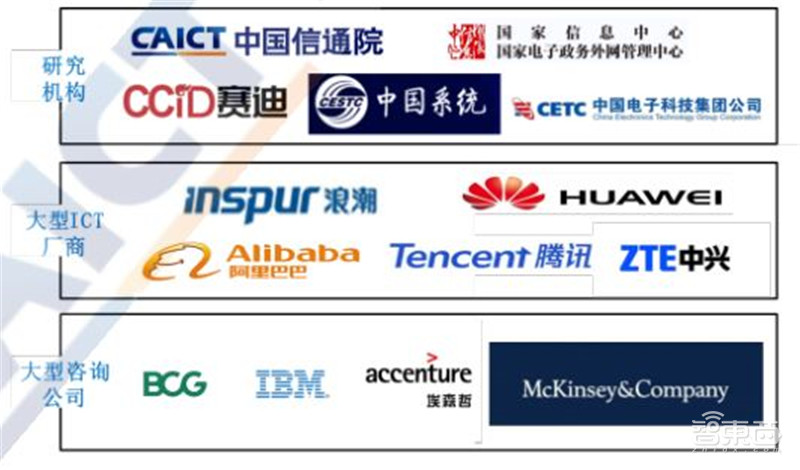 超全2020智慧城市产业链地图：七大环节五个细分领域全方位解读 | 智东西内参