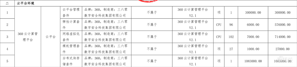360独得洛阳智慧城市1.9亿大单,背后几点疑惑