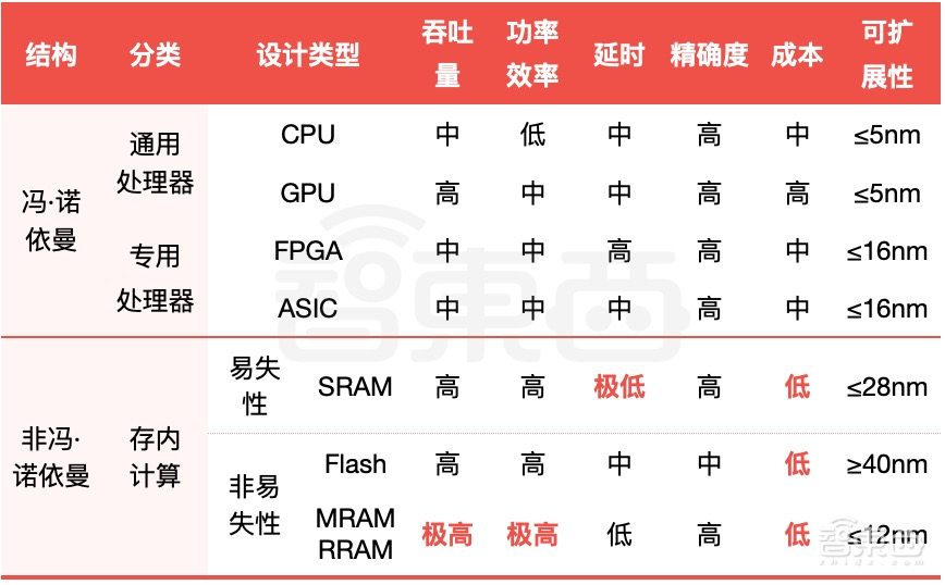 “清华帮”组队创业，要打破芯片能效天花板，对话苹芯科技CEO
