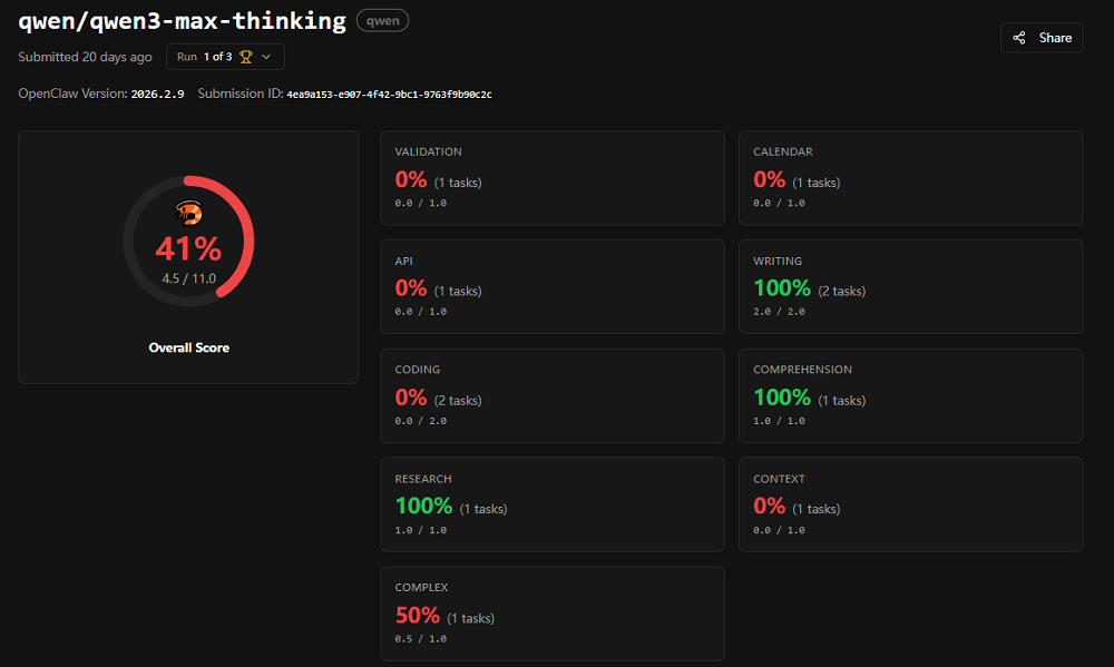 太疯狂了！“龙虾”红透A股，OpenClaw连更两日，32款养虾大模型集结，创始人在线打假