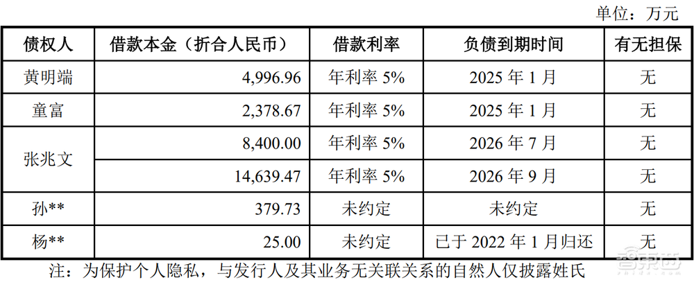 中国第一，全球前三！国产驱动芯片封测龙头过会