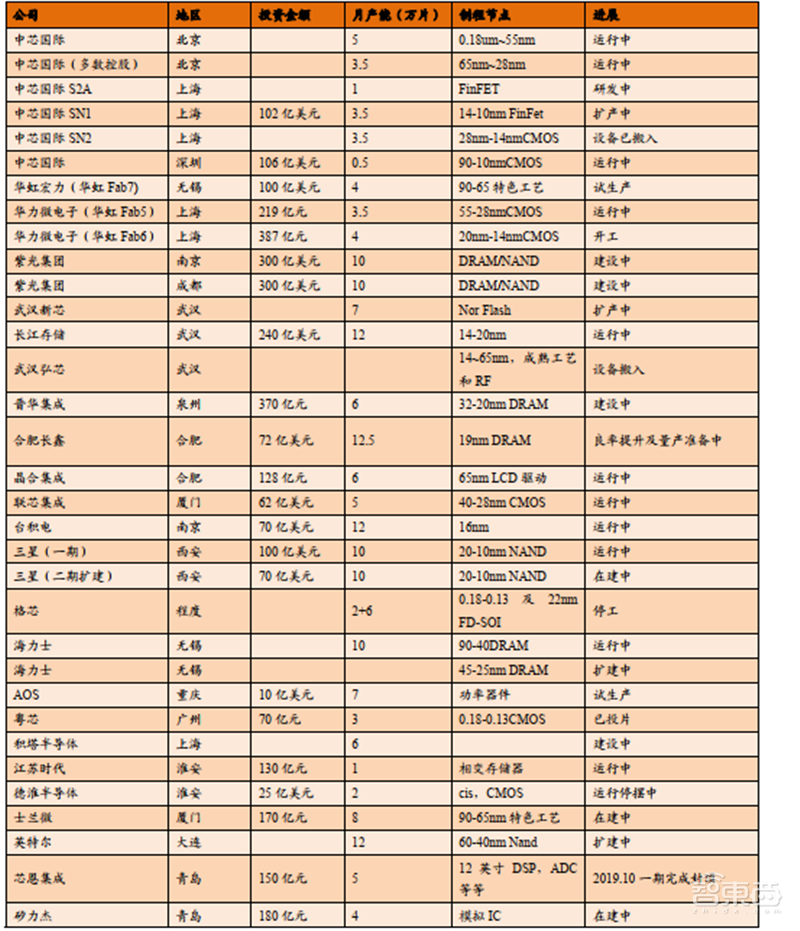 深度揭秘硅片产业,巨大潜力成就半导体材料之王【附下载】| 智东西内参