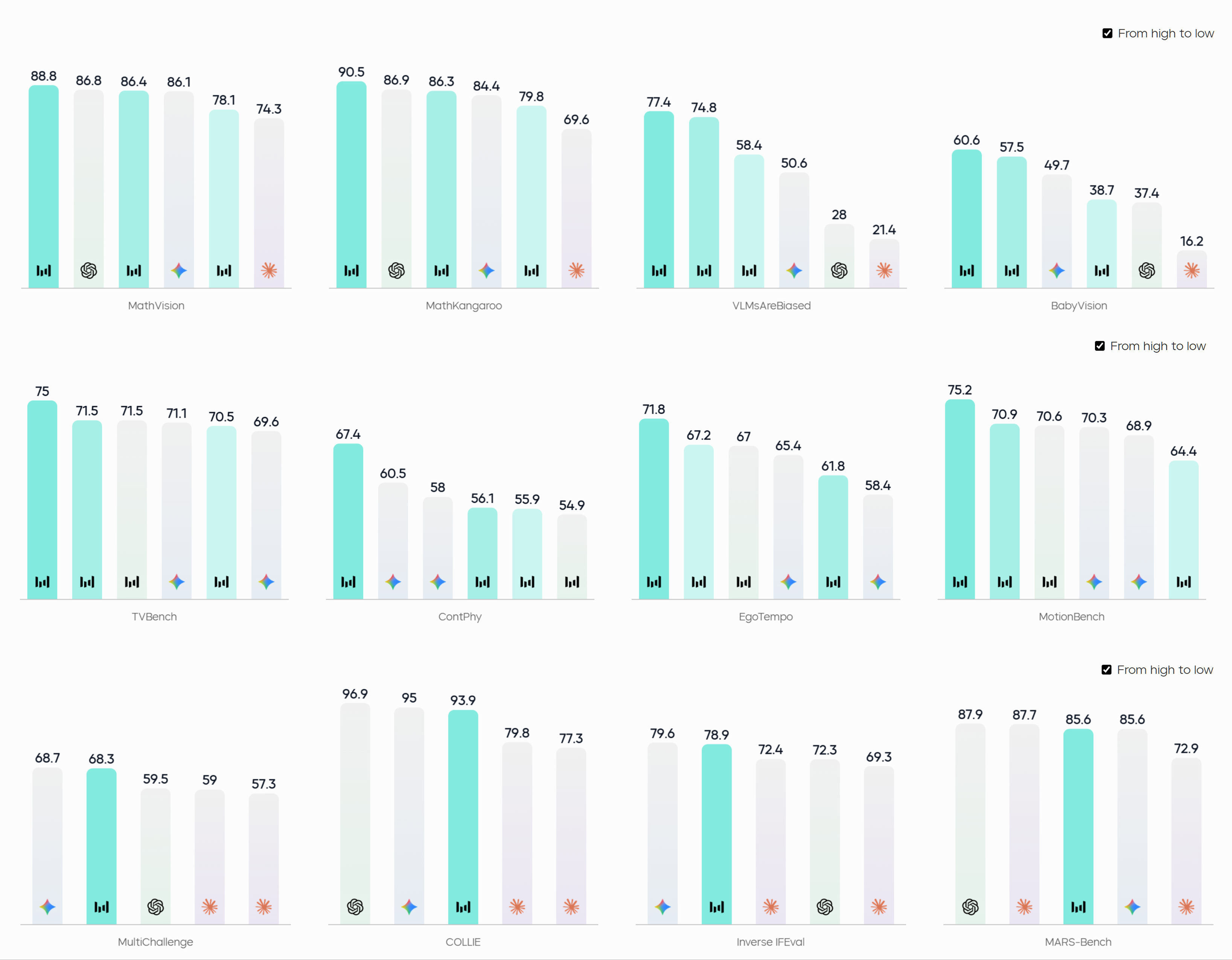 春节大模型混战升级：豆包2.0冲击最强多模态Agent，超级AI牛马搞定企业级难题