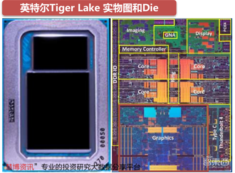 GPU深度报告,三大巨头,十四个国内玩家一文看懂 | 智东西内参
