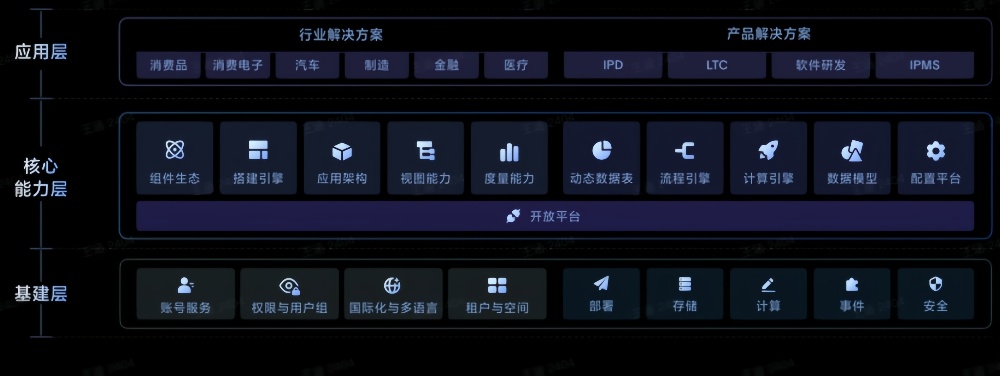 从智能驾驶到智能汽车,复杂研发有没有“更简单”的路?
