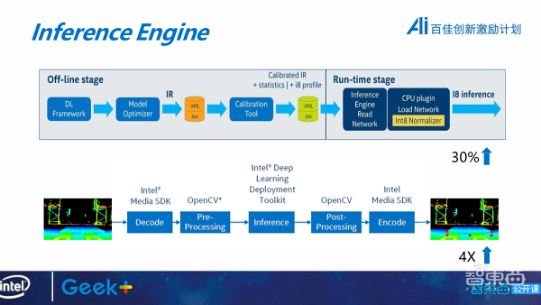 极智嘉研发总监陈超32页PPT深入讲解智能叉车托盘检测算法与VXSLAM技术【附PPT下载】